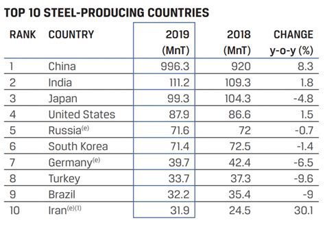 metal fabrication industry outlook 2020|metal manufacturing market.